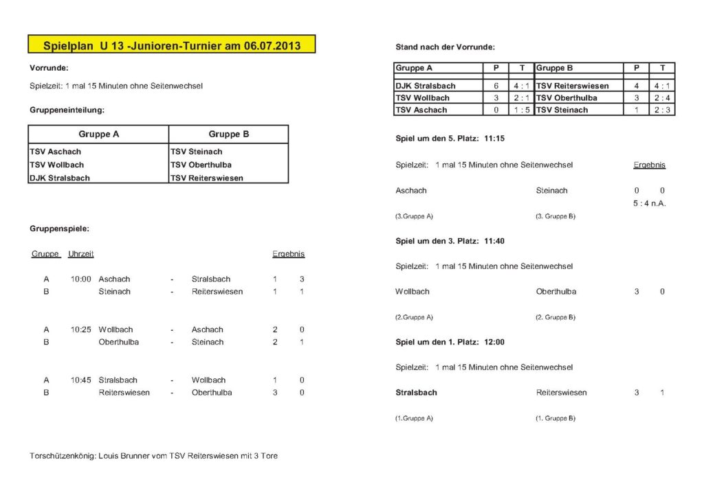 ergebnisplan-u13